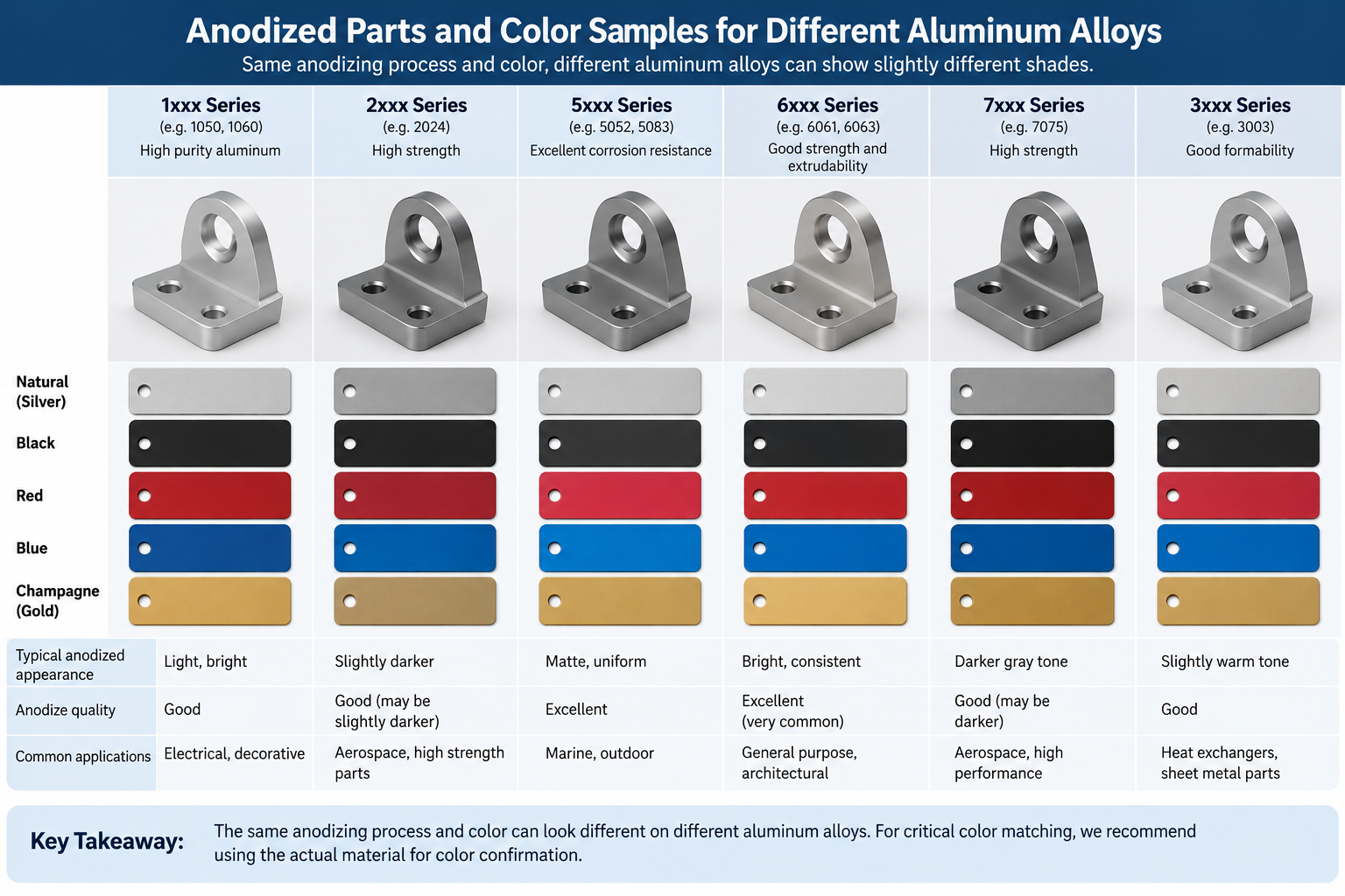 tipos de anodização