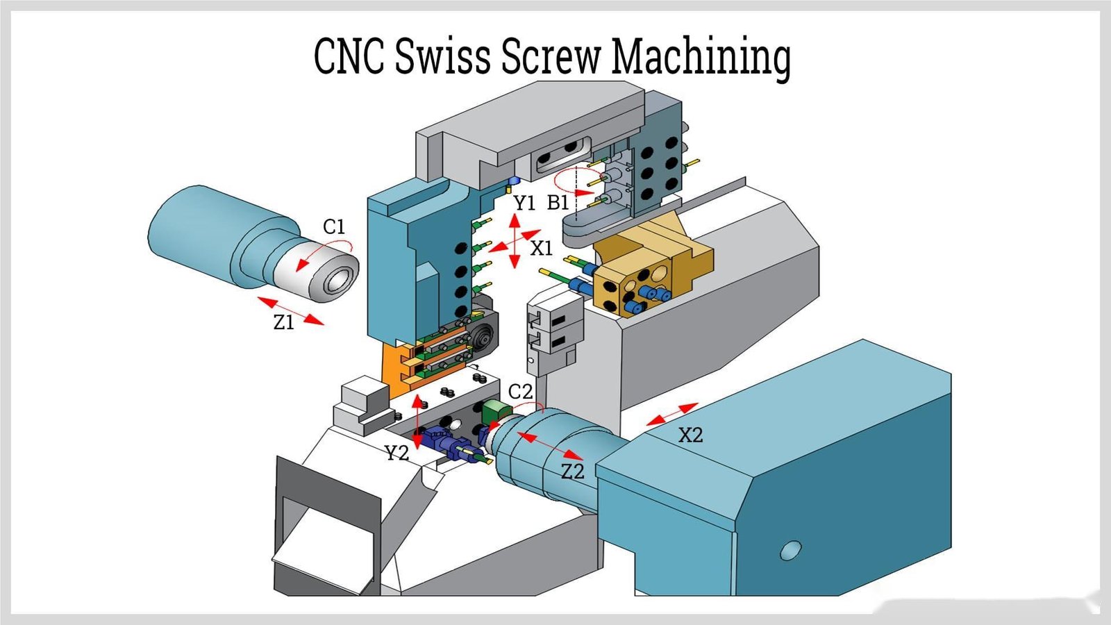 cnc swiss screw machining