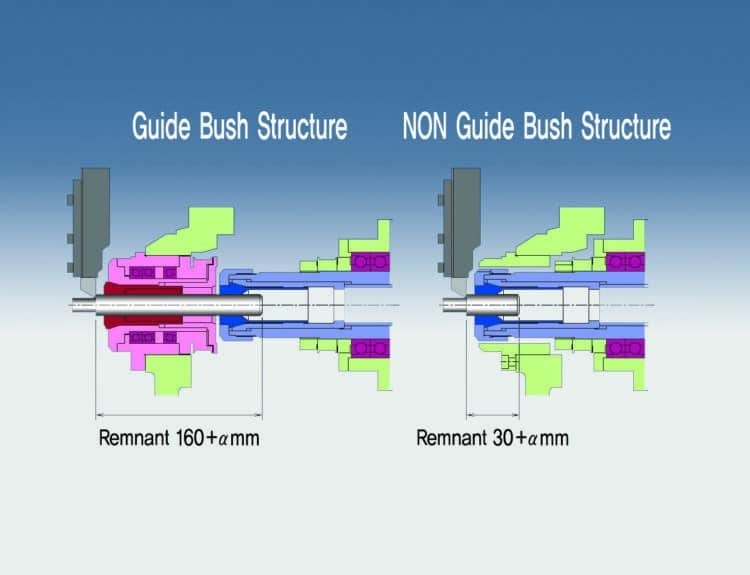 guide bushing