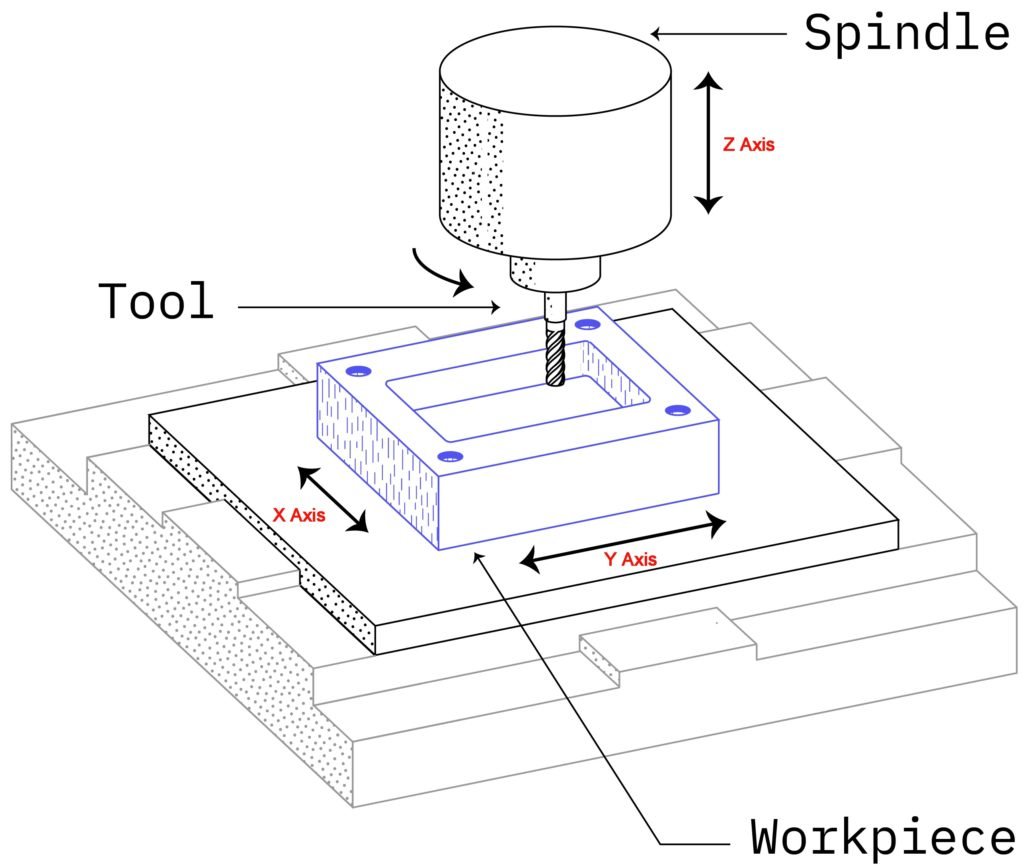 3-axis-cnc-router