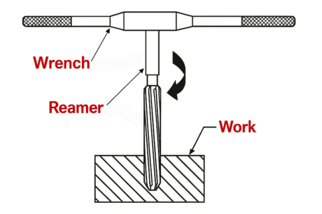 What is Reaming & How to Ream a Hole: A Complete Guide for Precision ...
