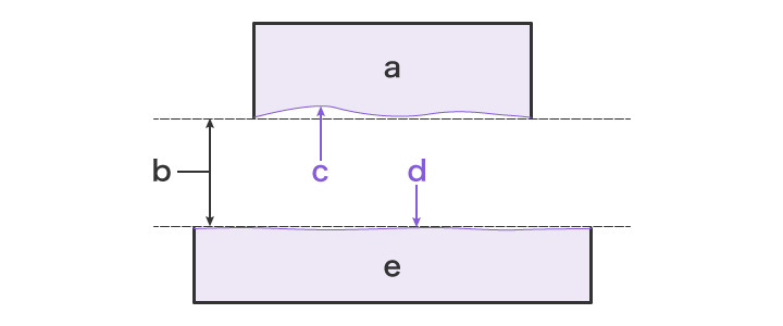 Datum Notation and Symbols