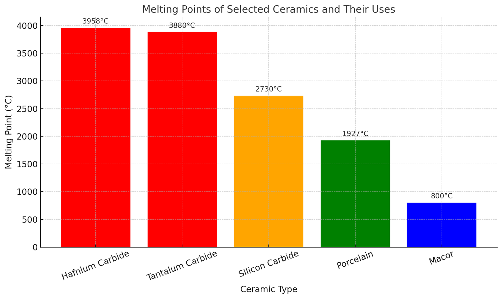 How the Melting Point of a Ceramic Decides What It’s Used For