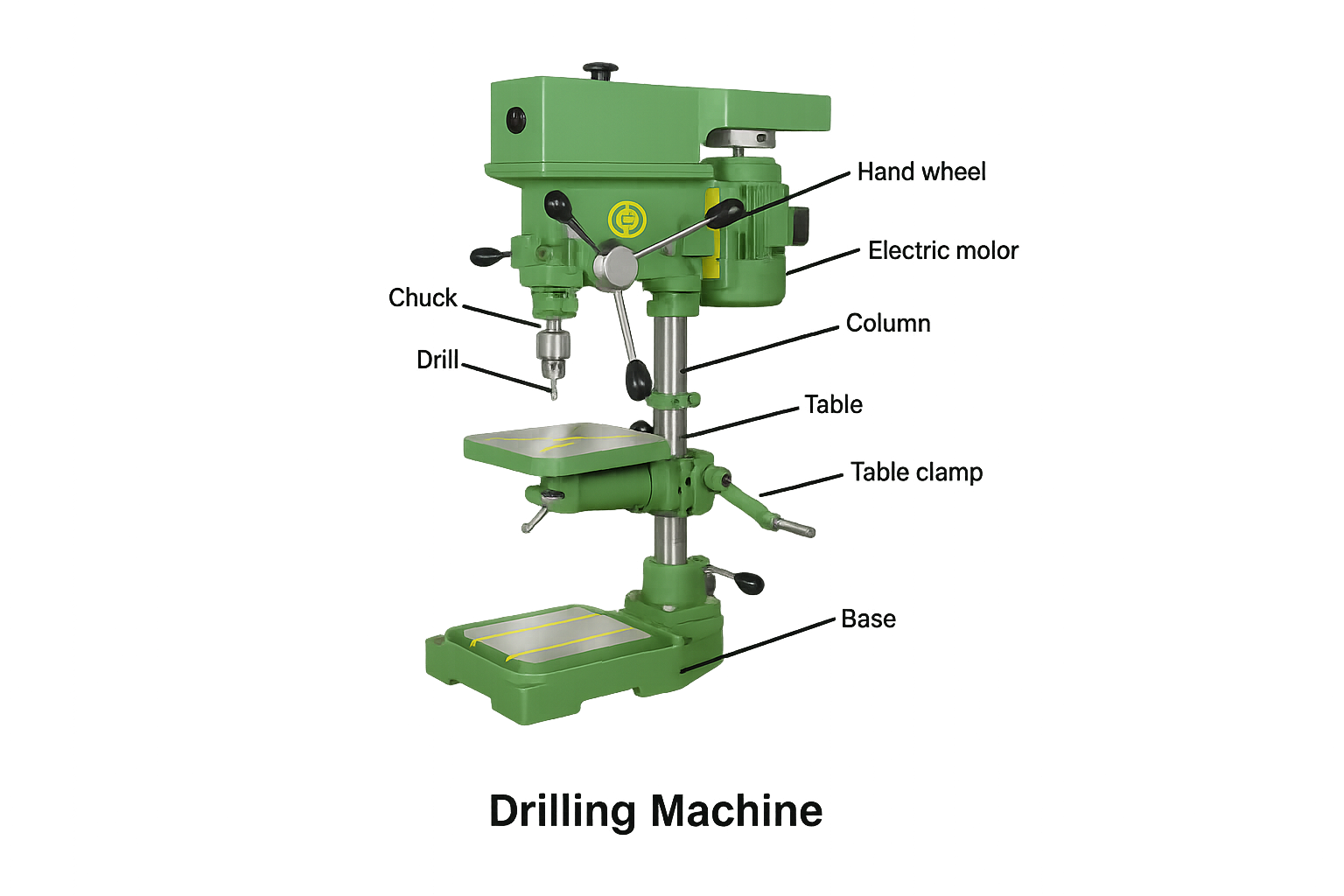drilling machines