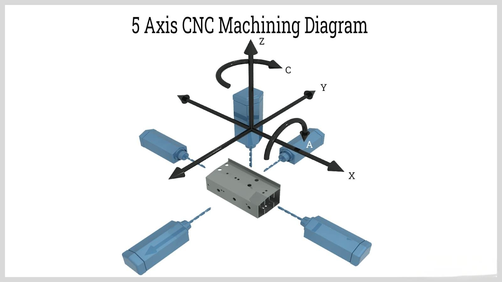 5-axis-cnc-machining