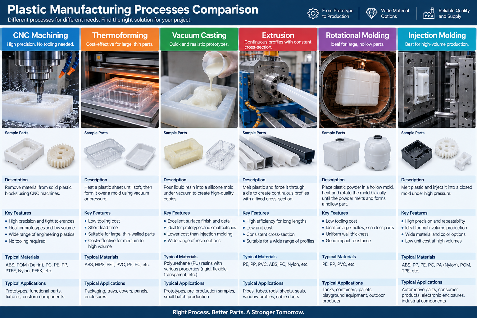 Plastic Fabrication