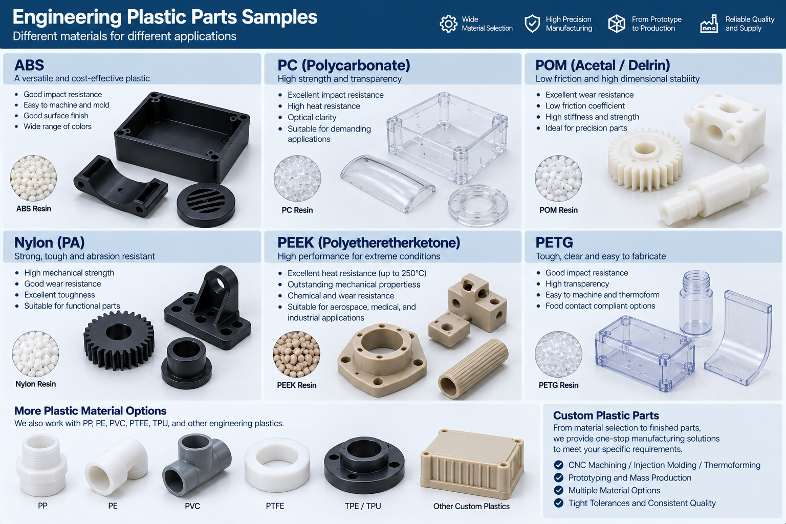 Plastic Fabrication