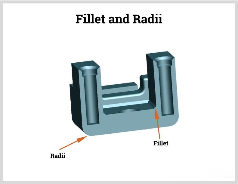 Fillets and Radii