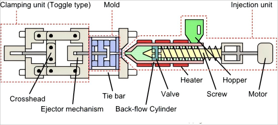 injection molding