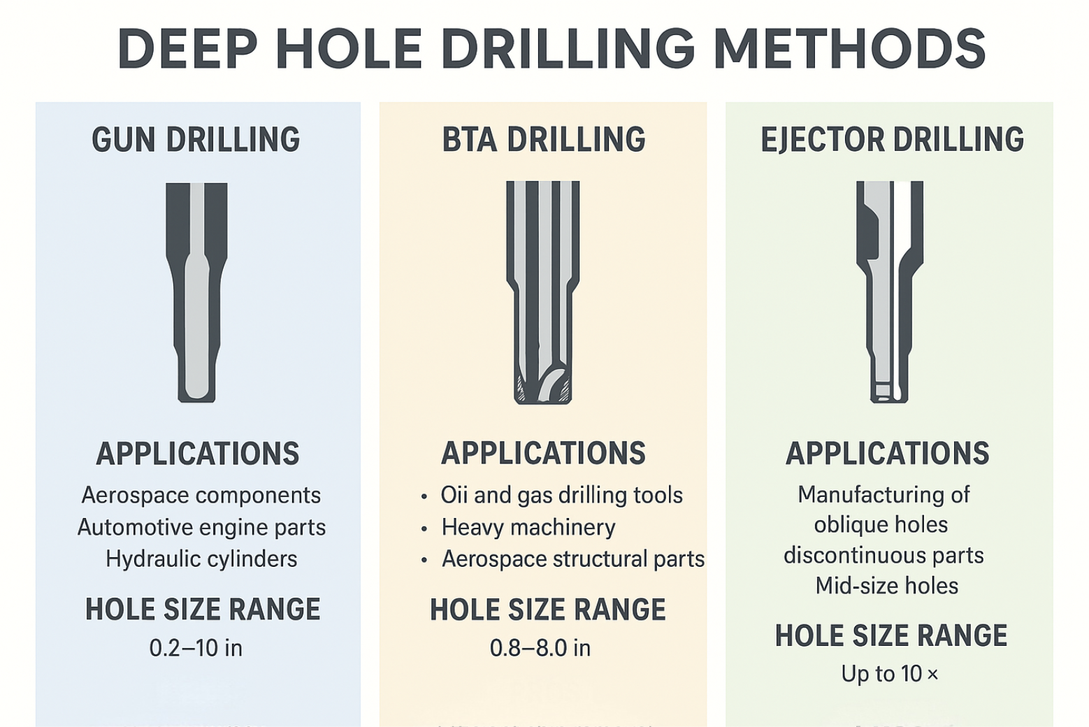 Common Techniques in Deep Hole Drilling