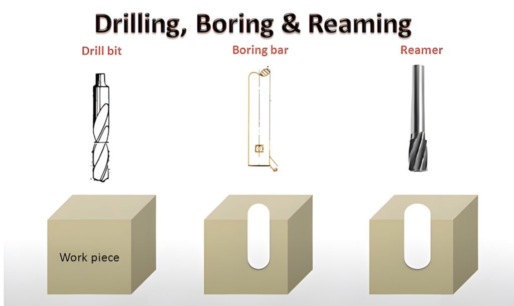 Boring vs Other Machining Processes