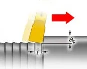 External Grooving