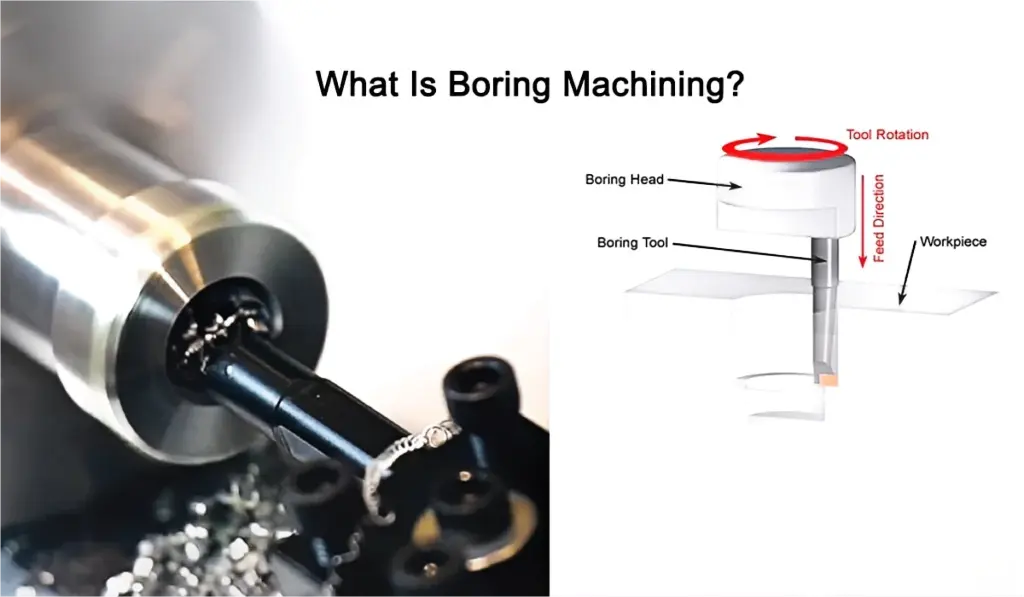 What is Boring Machining