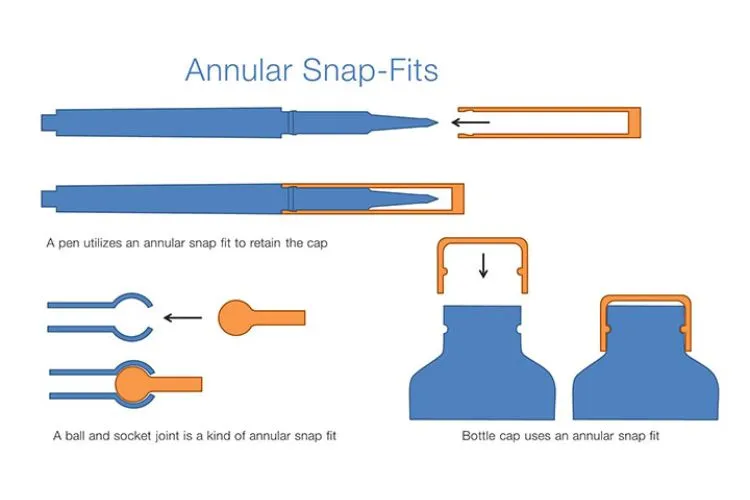 Annular Snap Locks