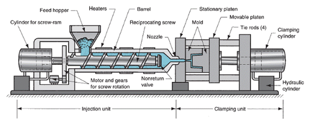 Polycarbonate Injection Molding Basics