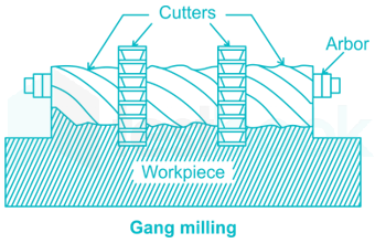 Gang Milling