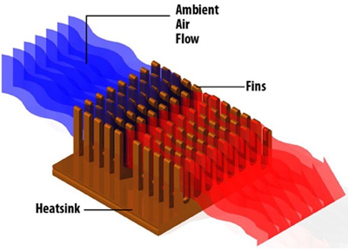 How Does a Heat Sink Work?