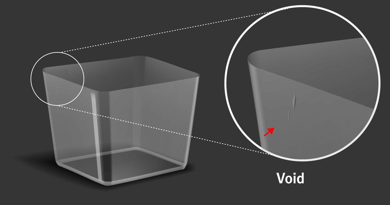 Voids