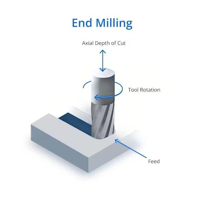 End Milling
