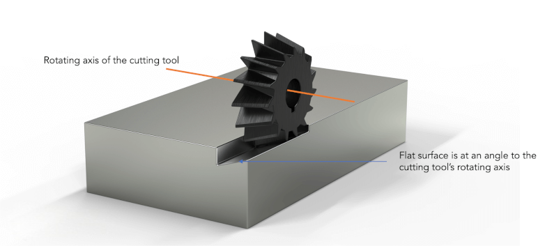 Angle Milling