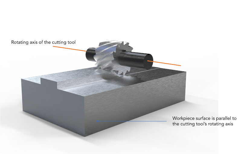 Plain Milling