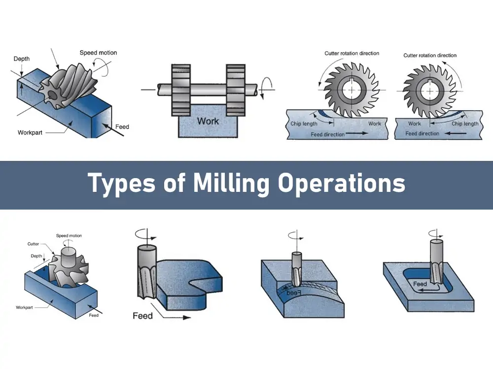 Overview of CNC Milling Operations