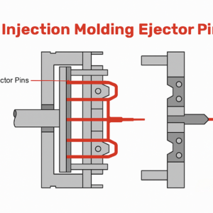 Broches d'éjection