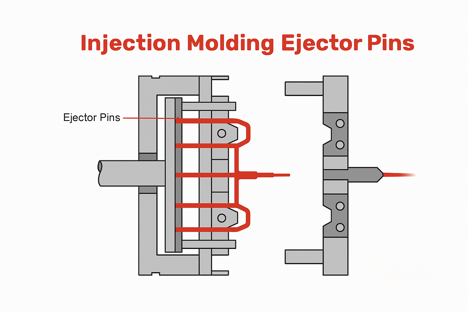 Ejector Pins