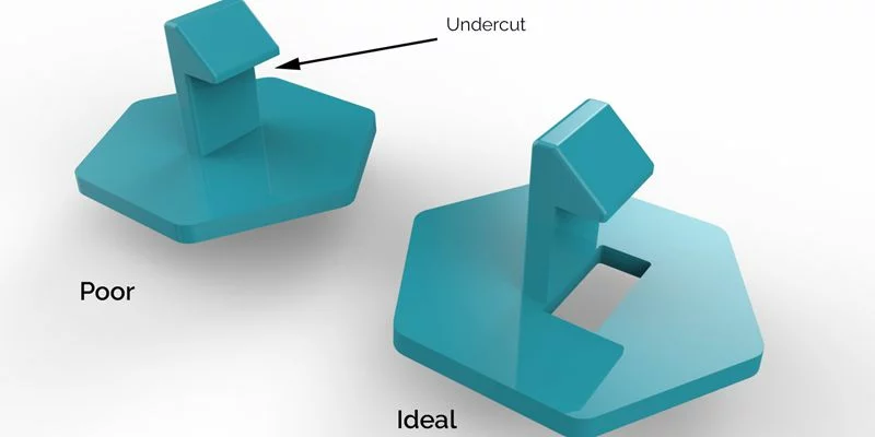 6 Ways to Achieve Undercut Success in Molded Parts