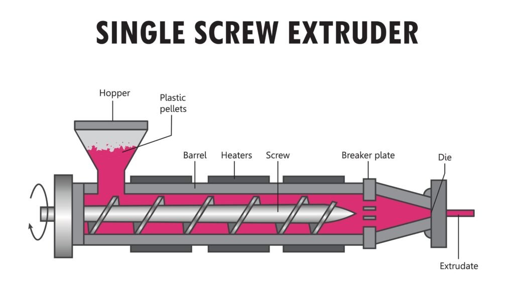 Injection Molding Tonnage Calculation