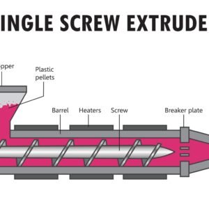 حساب حمولة صب الحقن