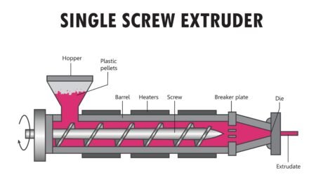 Injection Molding Tonnage Calculation