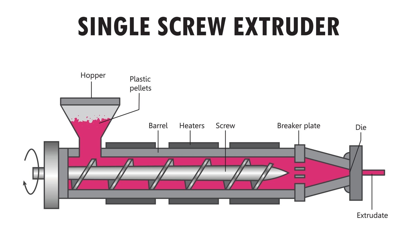 Injection Molding Tonnage Calculation