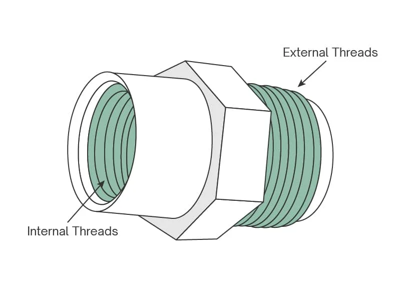 Injection Molding Thread Types