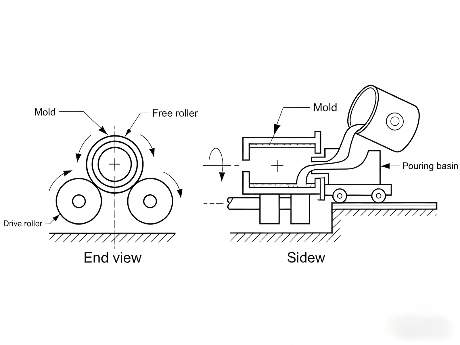 Understanding Centrifugal Casting Process