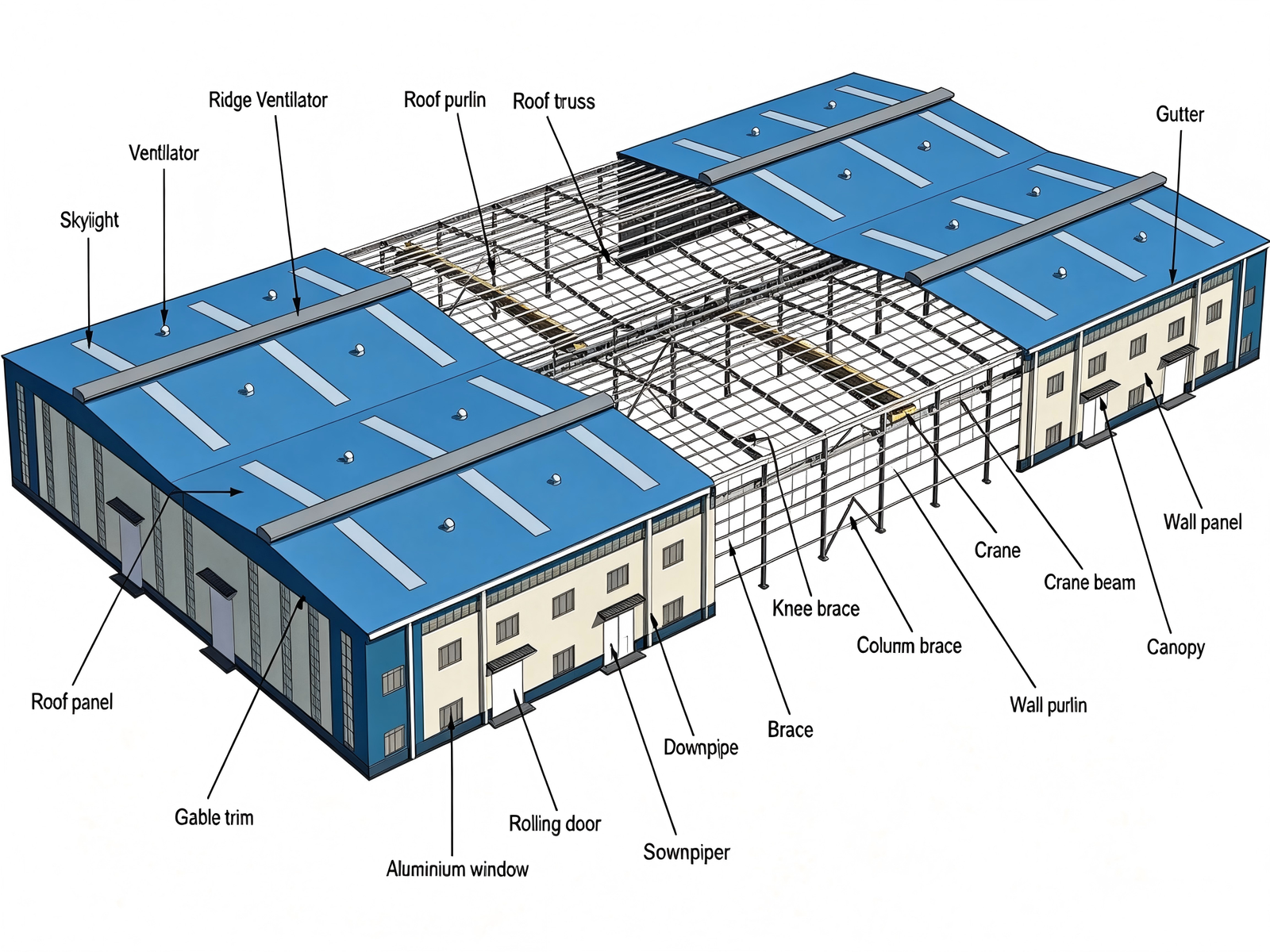 Steel Structures Explained
