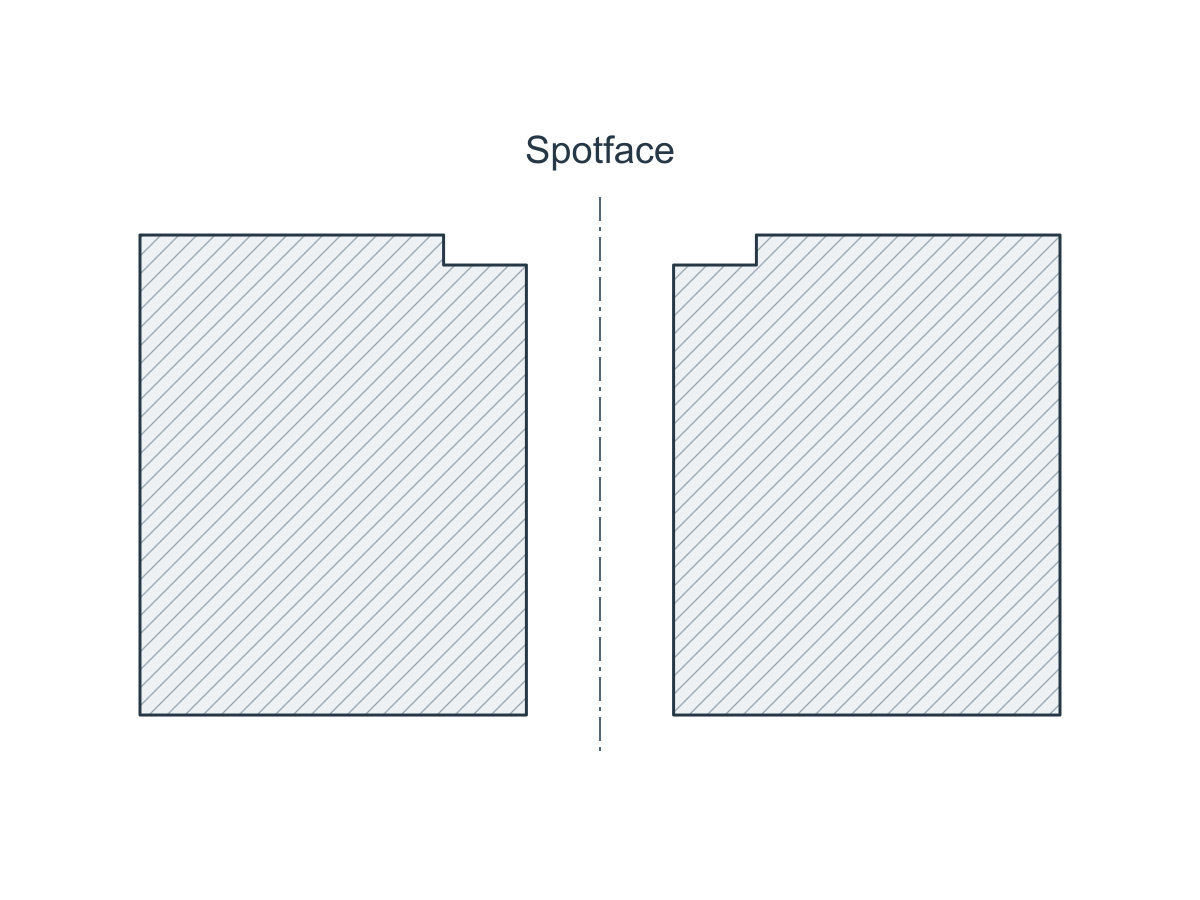 Sección Spotface con un hueco de asiento plano y poco profundo alrededor de un orificio pasante