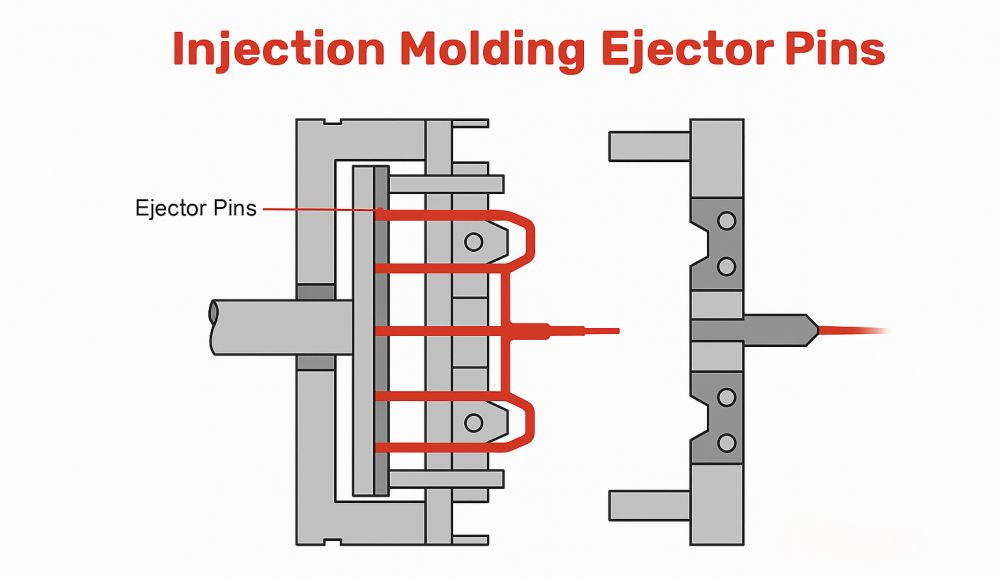 Ejector Pins