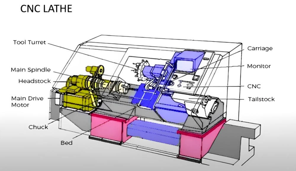 cnc lathe