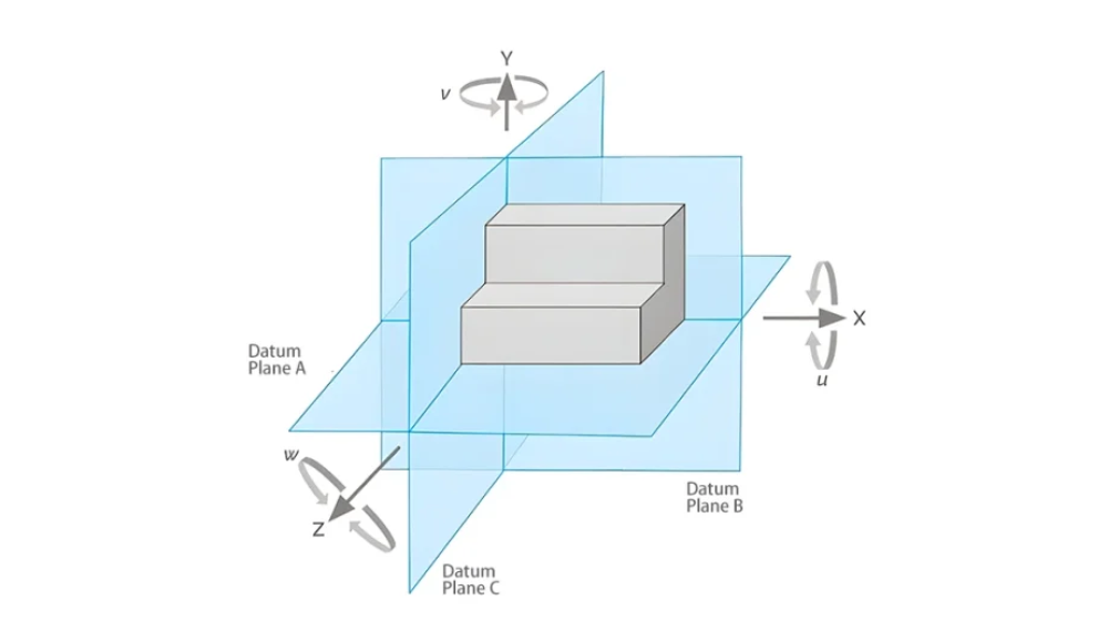 Datums in Engineering