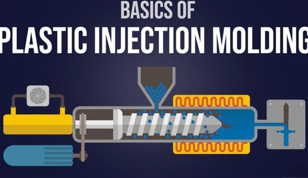 Basics of Plastic Injection Molding