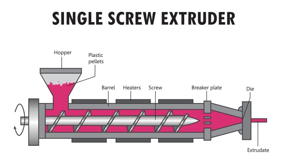 Injection Molding Tonnage Calculation