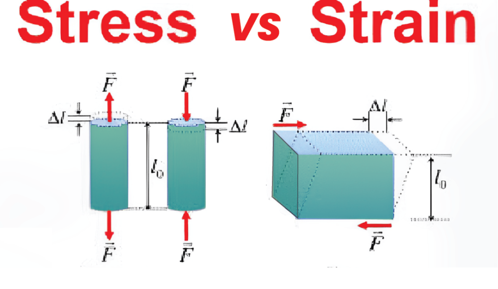 stress vs strain